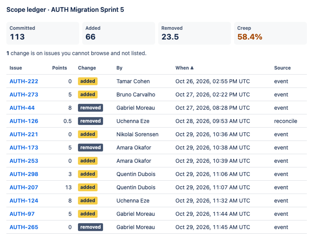 Qwen 3.8 27B on Forge 2.0 on the Forge 2.0 agentic benchmark — Sprint action · light
