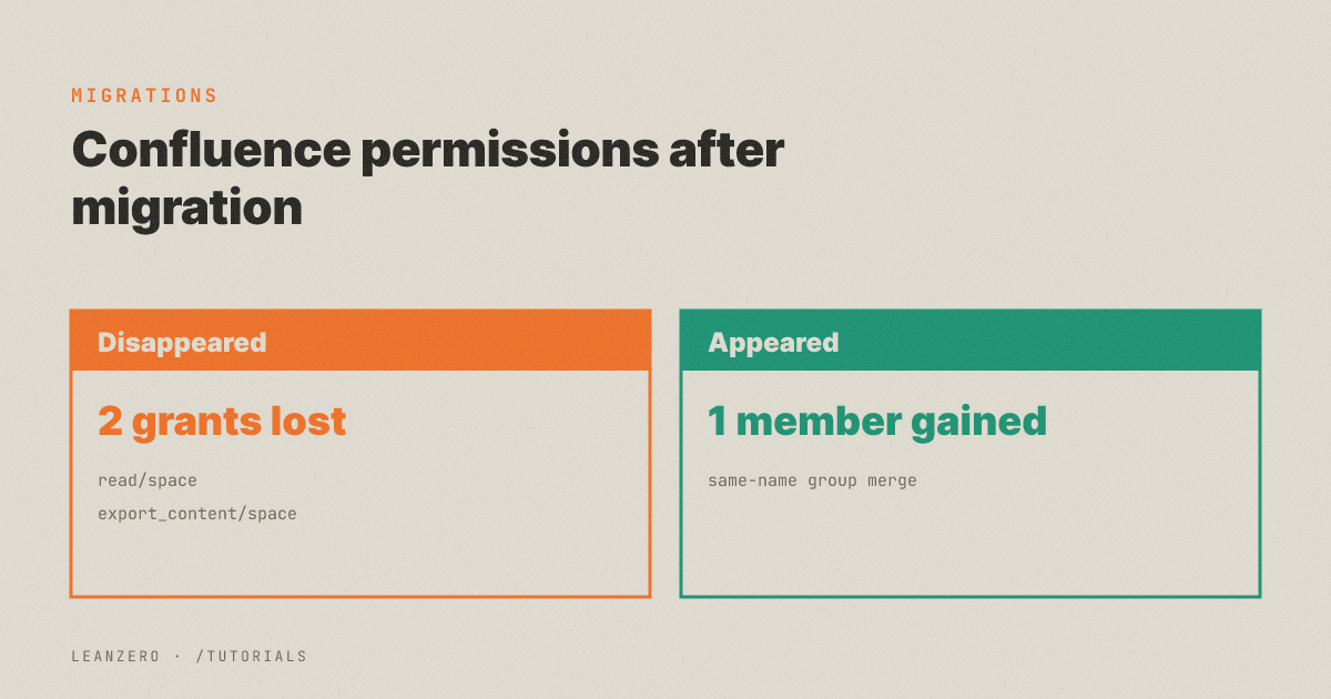 Confluence Space Permissions After Migration