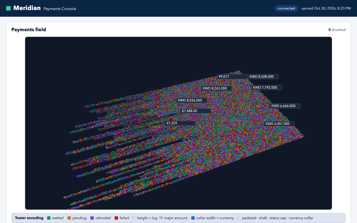 Qwen3.8-Flash-Next oQ4e (Jundot) · fixes lz.18 · vision+YaRN · workmule, 360k on the Gauntlet 7.2 agentic benchmark — Latest captured render