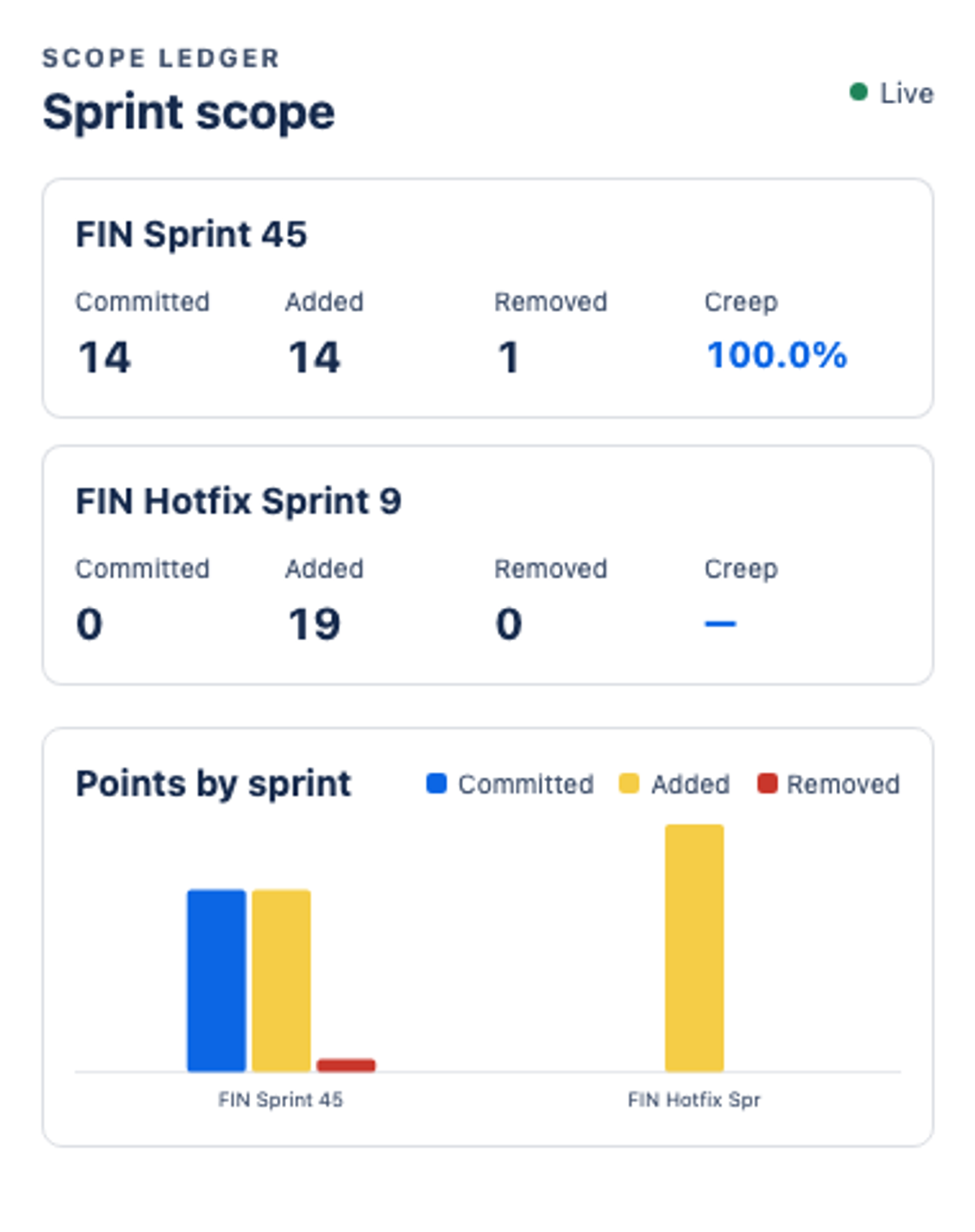gpt-6-luna on the Forge 1.0 agentic benchmark — Dashboard widget · 380 px