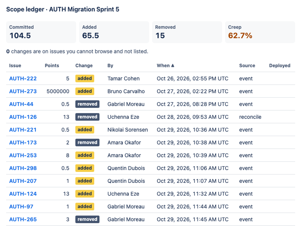 z-ai/glm-5.3-prime · Build 2 on the Forge 2.0 agentic benchmark — Sprint action · light