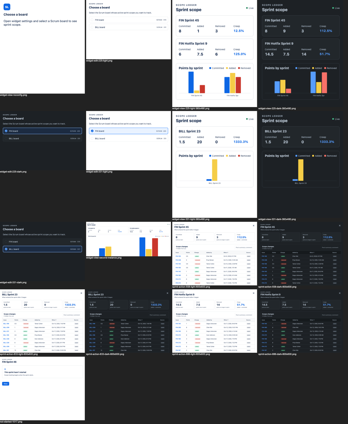 openai/gpt-6-luna, single model via OpenRouter on the Forge 1.0 agentic benchmark — Every captured surface