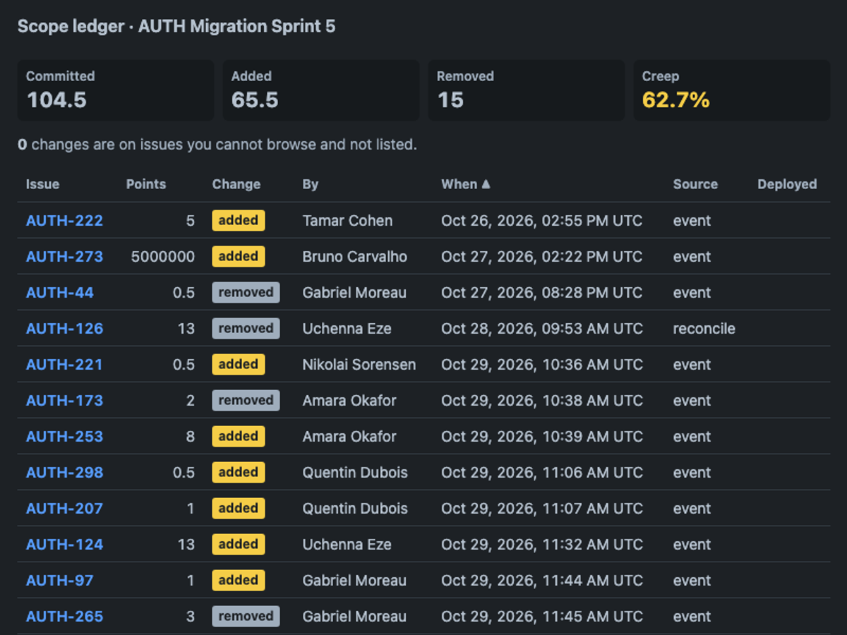 z-ai/glm-5.3-prime · Build 2 on the Forge 2.0 agentic benchmark — Sprint action · dark