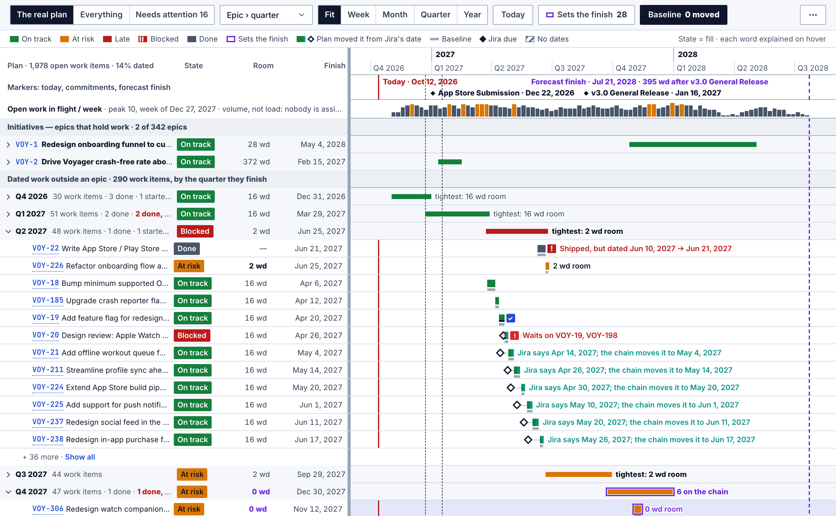 Jira timeline grouped by epic and quarter: two epic rows, quarter rows with state and room, and the Q2 2027 group open on twelve work items