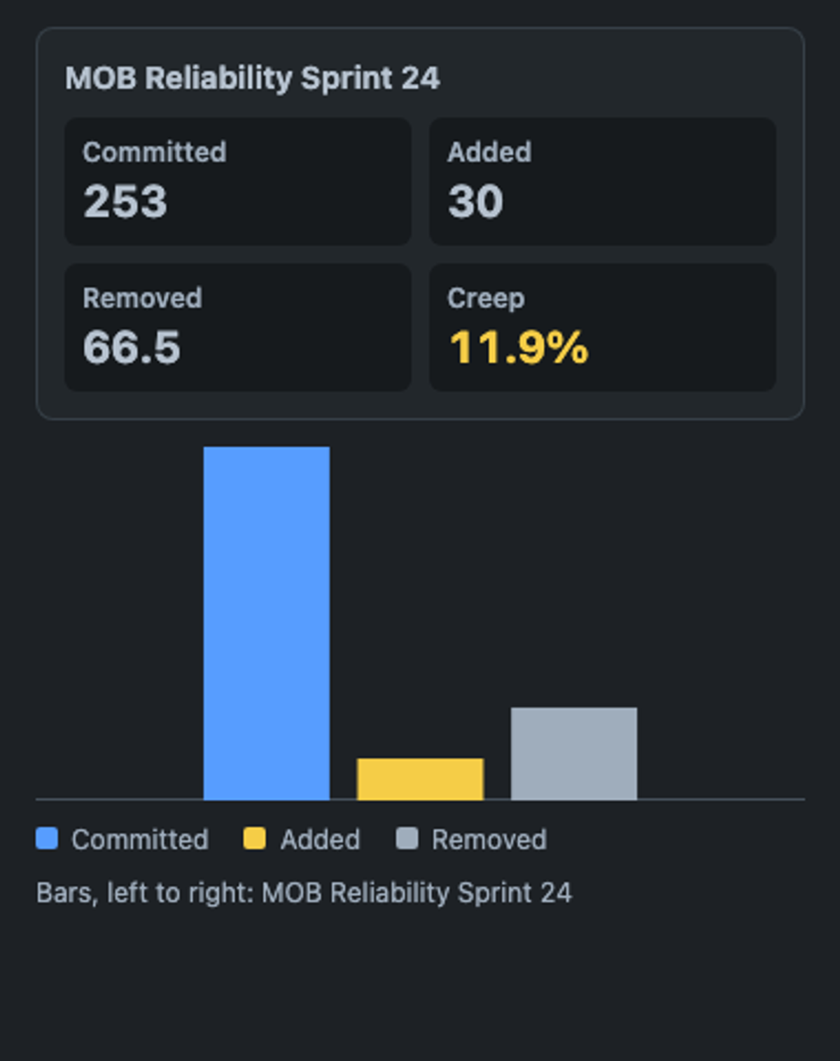 anthropic/claude-sonnet-5.5, single model via OpenRouter on the Forge 2.0 agentic benchmark — Dashboard widget · dark