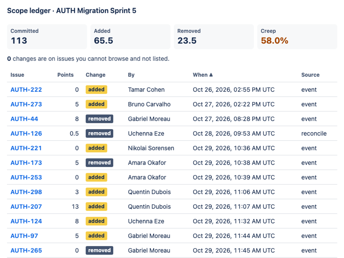 GLM 5.3 on the Forge 2.0 agentic benchmark — Sprint action · light