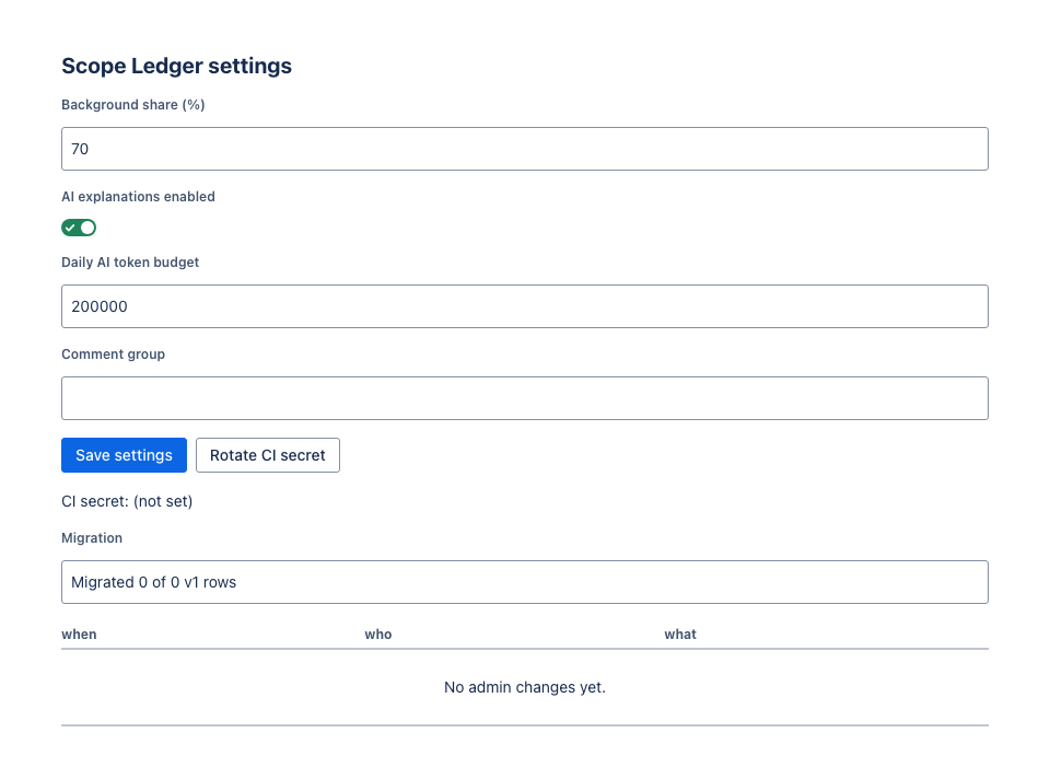 Screenshot of the admin panel DeepSeek V4.1 Flash built in its first Forge 2.0 build, titled Scope Ledger settings, with a Background share field set to 70, an AI explanations toggle switched on, a Daily AI token budget of 200000, a Comment group field, Save settings and Rotate CI secret buttons, the line CI secret: (not set), a migration status line and an empty audit table