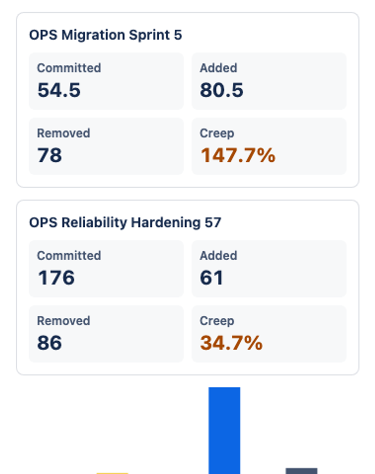 openai/gpt-6.1-sol, single model via OpenRouter on the Forge 2.0 agentic benchmark — Dashboard widget · light