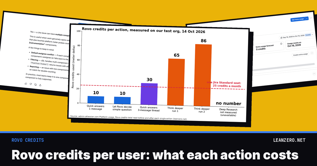 Rovo Credits per User: Cost and Usage per Action, Measured