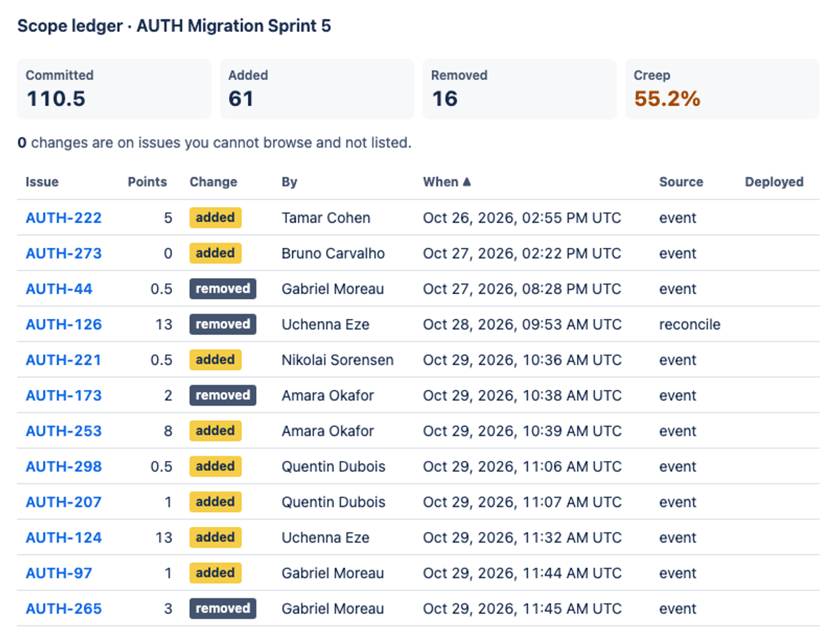 meta/muse-wonder Build2 on the Forge 2.0 agentic benchmark — Sprint action · light