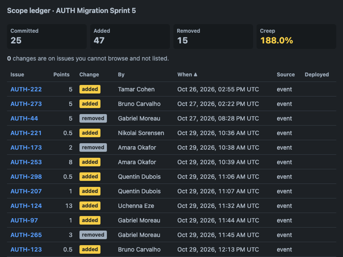 Mistral Large 4, single model via OpenRouter on the Forge 2.0 agentic benchmark — Sprint action · dark