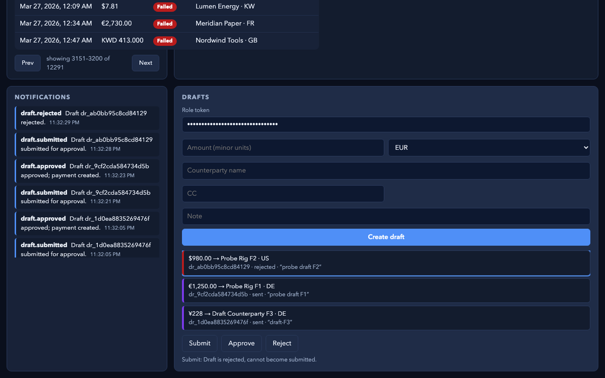 inclusionai/ling-3.1-flash, single model via OpenRouter on the Gauntlet 7.2 agentic benchmark — Payment workflow