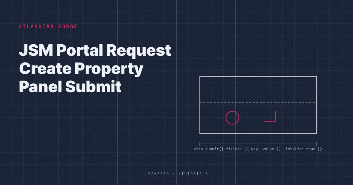 JSM Portal Request Create Property Panel Submit