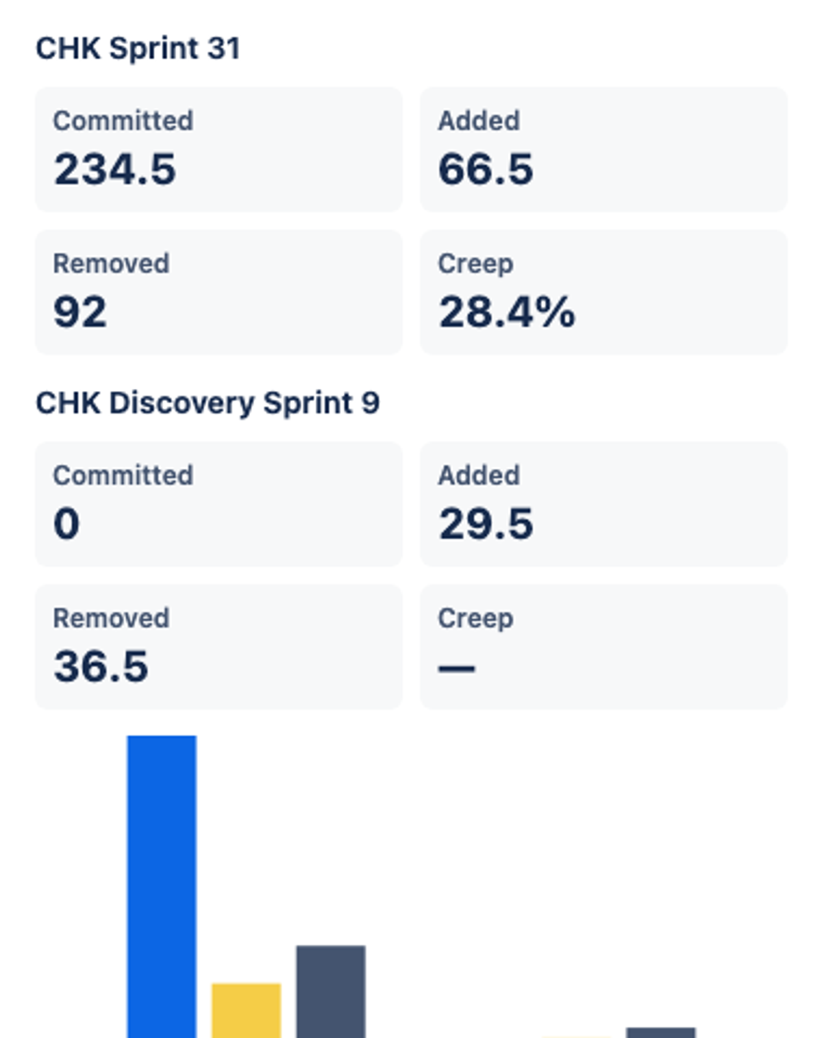deepseek/deepseek-v4.1-flash, single model via OpenRouter on the Forge 2.0 agentic benchmark — Dashboard widget · light