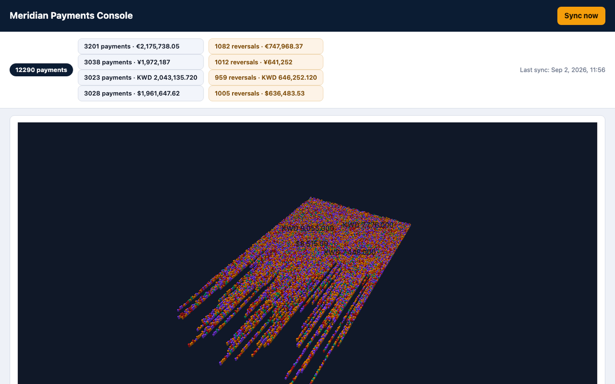 3-node local fleet (qwen3.8) on the sb-7.0 agentic benchmark — loaded