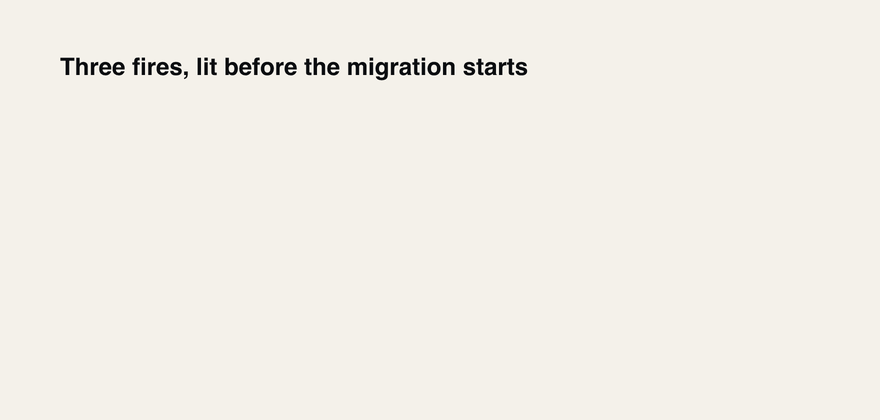 Three pre-migration fires: permission schemes, the Assets workspace, and what Assets is carrying beyond its design