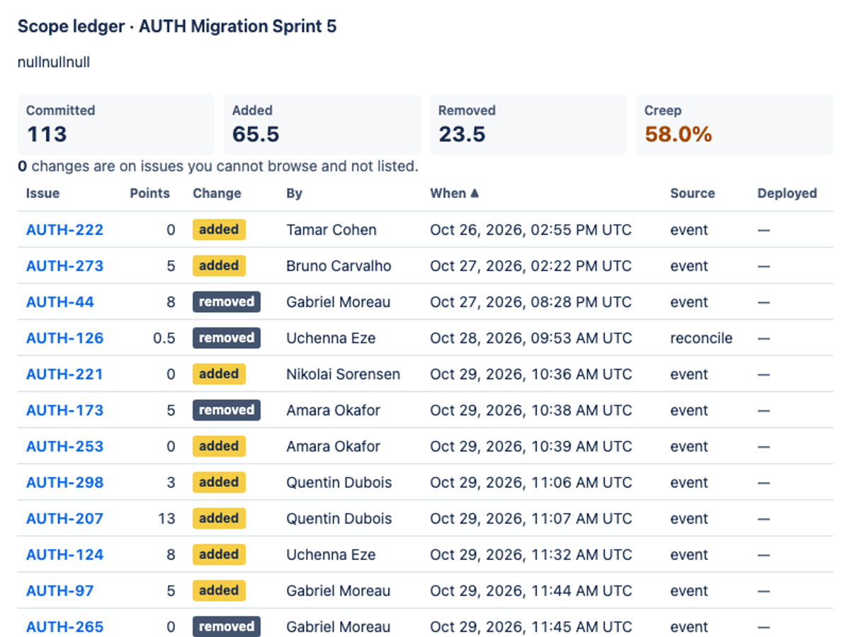 inclusionai/ling-3.1-flash · Build 1 on the Forge 2.0 agentic benchmark — Sprint action · light