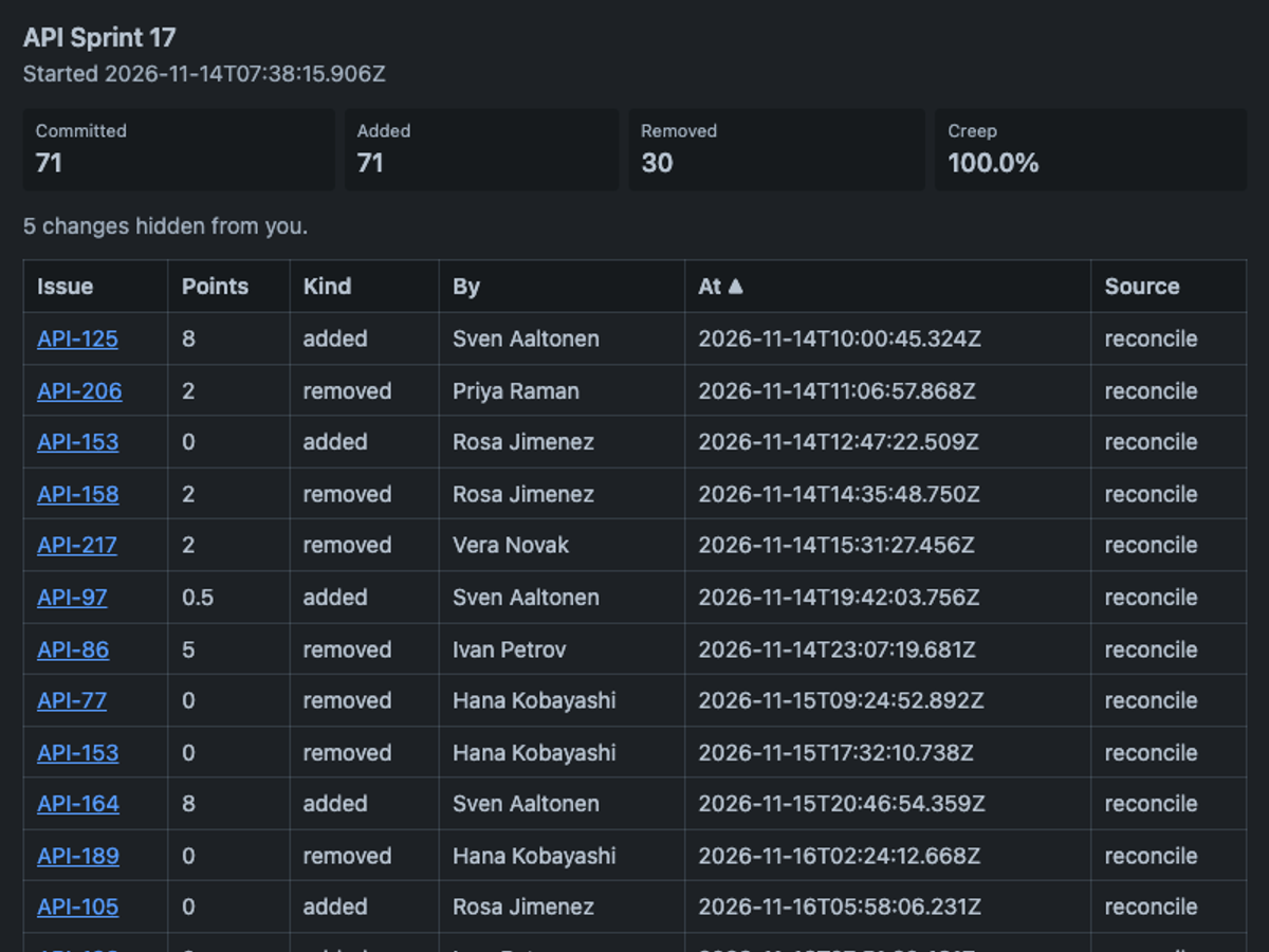 z-ai/glm-5.3-prime, single model via OpenRouter on the Forge 1.0 agentic benchmark — Sprint action · dark