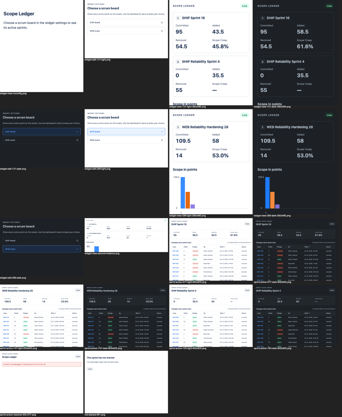 openai/gpt-6.1-sol-pro, single model via OpenRouter on the Forge 1.0 agentic benchmark — Every captured surface