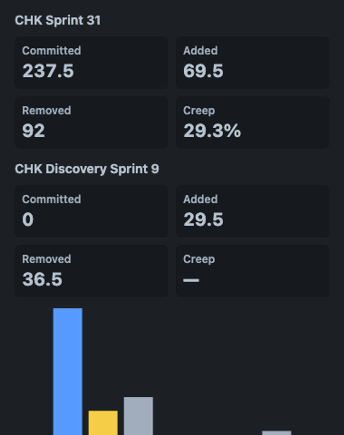 deepseek/deepseek-v4.1-flash, single model via OpenRouter on the Forge 2.0 agentic benchmark — Dashboard widget · dark