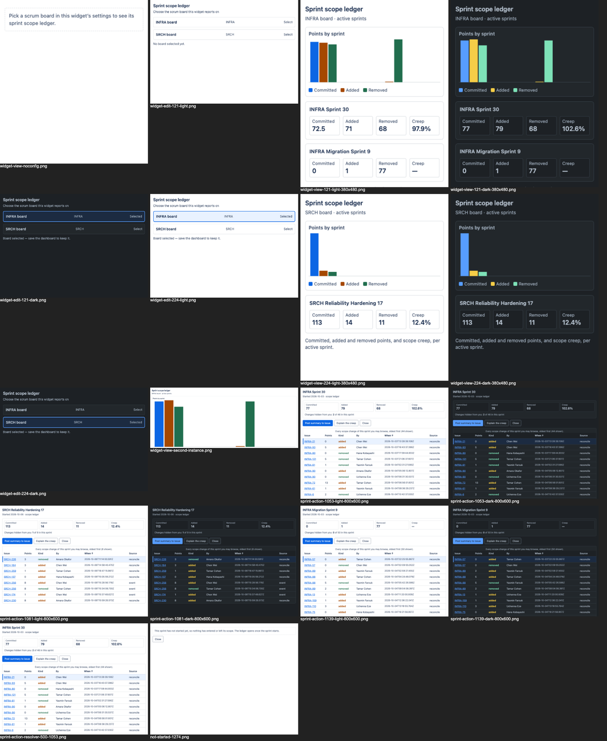 qwen/qwen3.8-max-prime, single model via OpenRouter on the Forge 1.0 agentic benchmark — Every captured surface