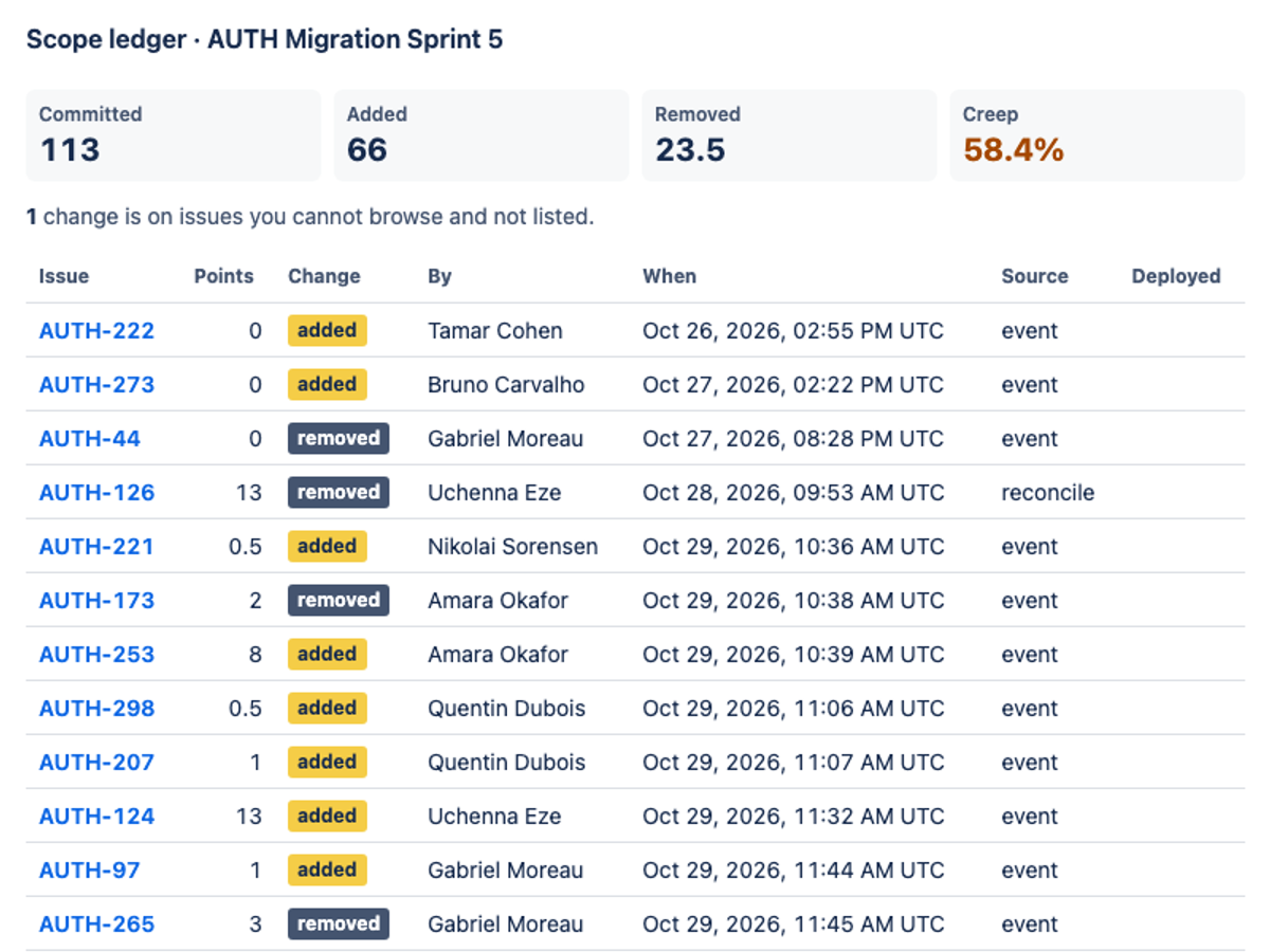 GLM 5.3 on the Forge 2.0 agentic benchmark — Sprint action · light