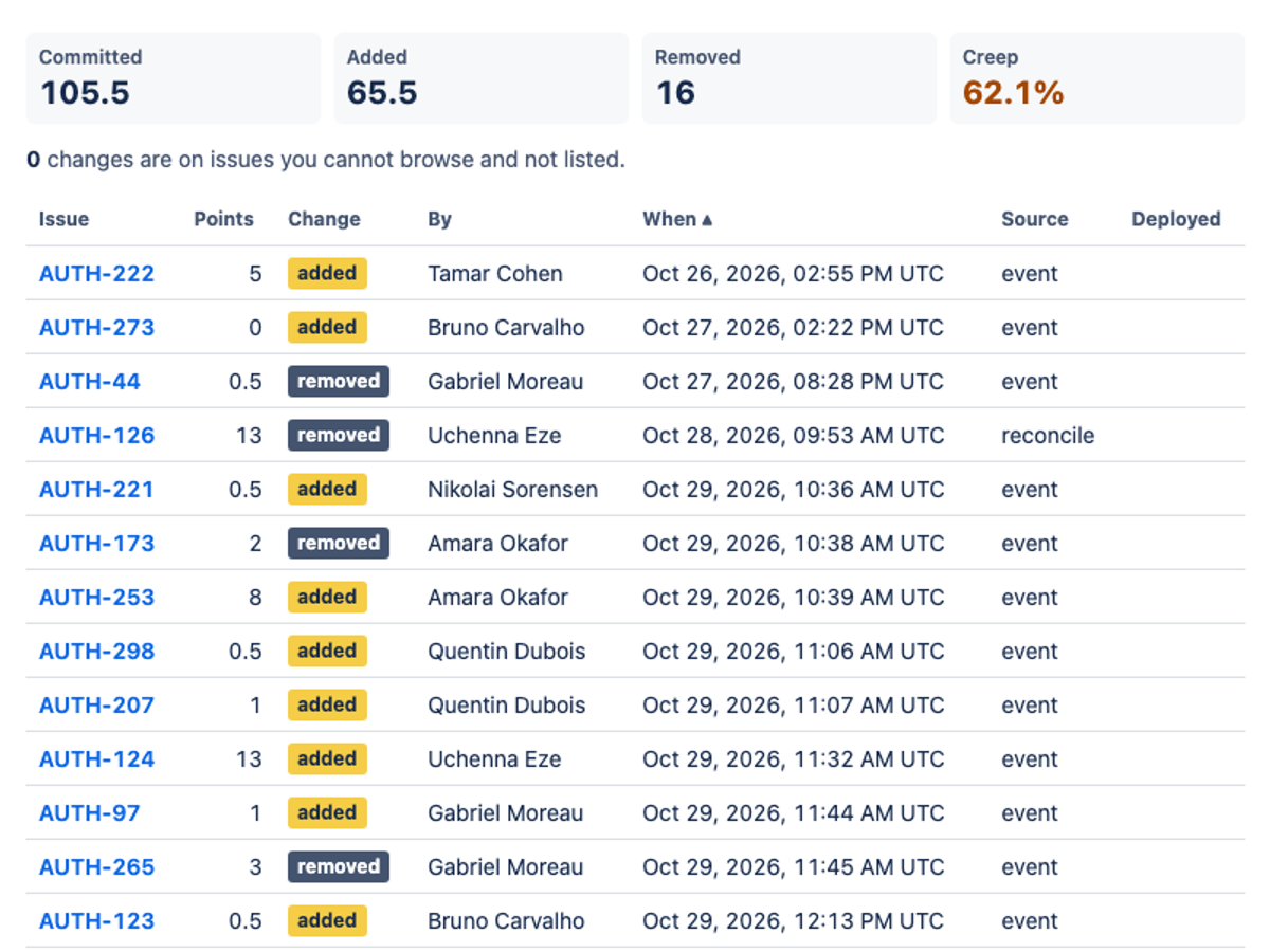 Qwen3.8-27B 8-bit · local Mac Goose on the Forge 2.0 agentic benchmark — Sprint action · light