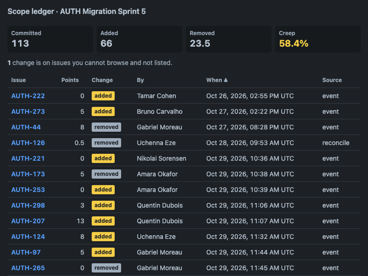 Qwen 3.8 27B on Forge 2.0 on the Forge 2.0 agentic benchmark — Sprint action · dark