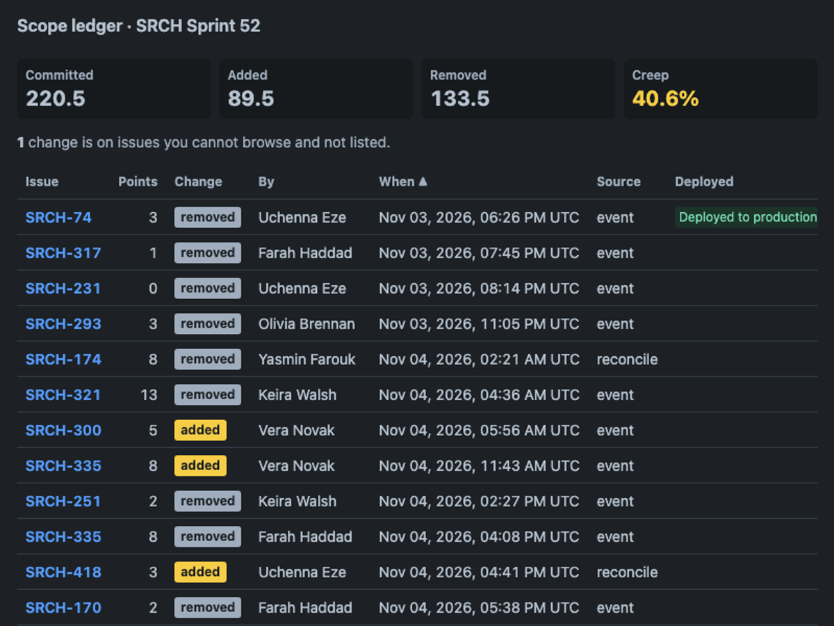 anthropic/claude-opus-5.5, single model via OpenRouter on the Forge 2.0 agentic benchmark — Sprint action · dark