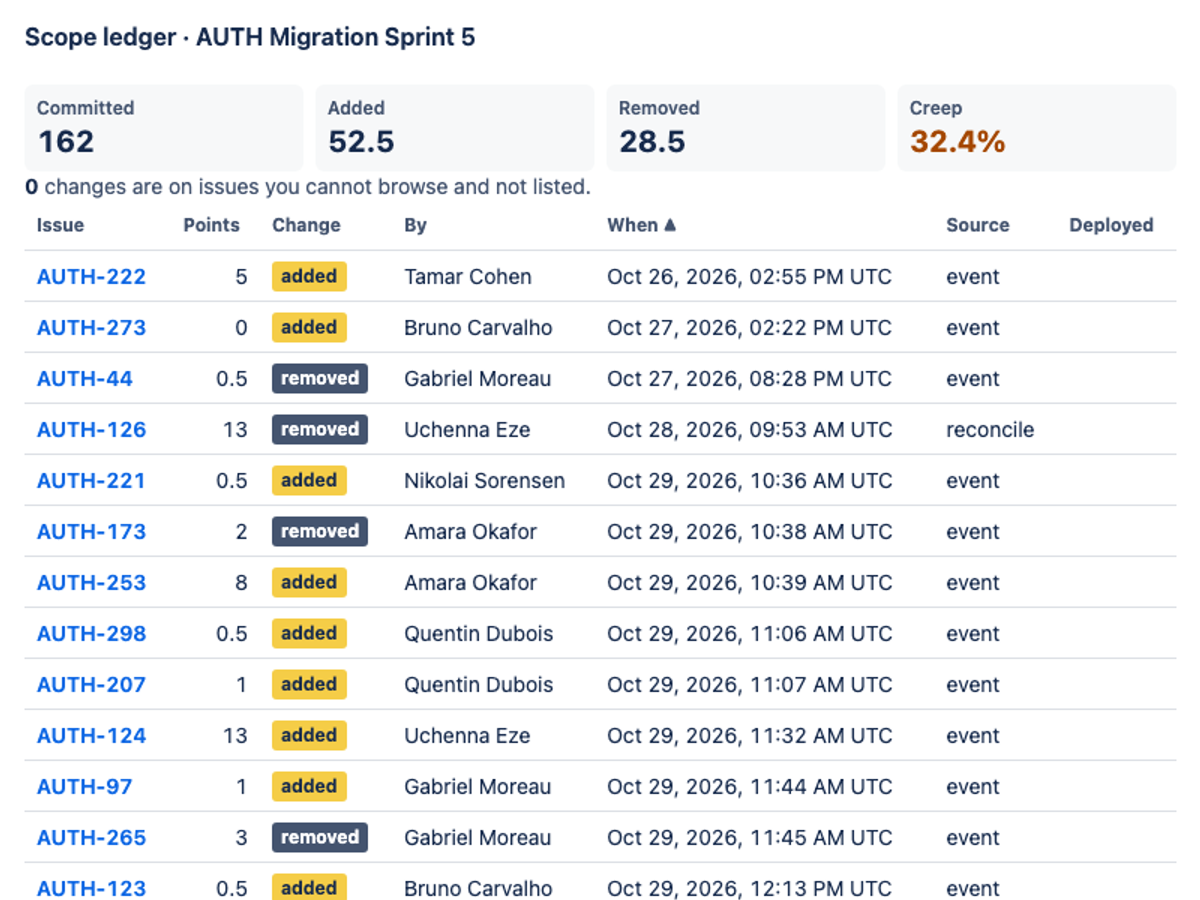 fireworks/ember-1 · Build 1 on the Forge 2.0 agentic benchmark — Sprint action · light