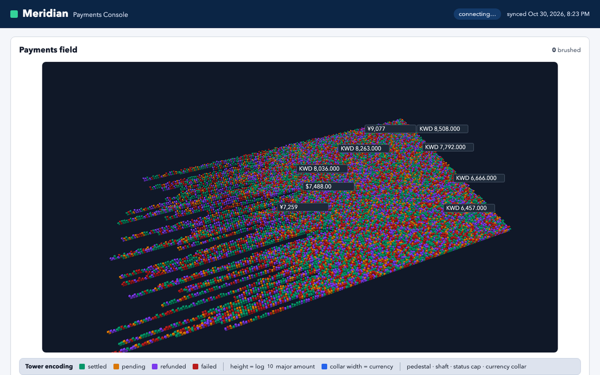 Qwen3.8-Flash-Next oQ4e (Jundot) · fixes lz.18 · vision+YaRN · workmule, 360k on the Gauntlet 7.2 agentic benchmark — First captured render