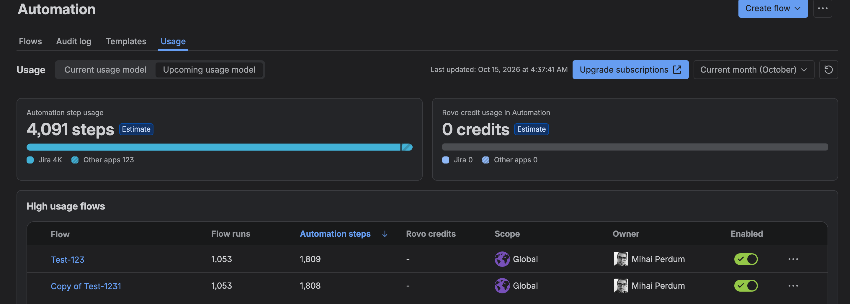 The Jira Automation Usage tab on our test site: Automation step usage 4,091 steps marked Estimate, Jira 4K and Other apps 123, and High usage flows led by Test-123 with 1,053 flow runs and 1,809 automation steps and Copy of Test-1231 with 1,053 runs and 1,808 steps, both Global and enabled