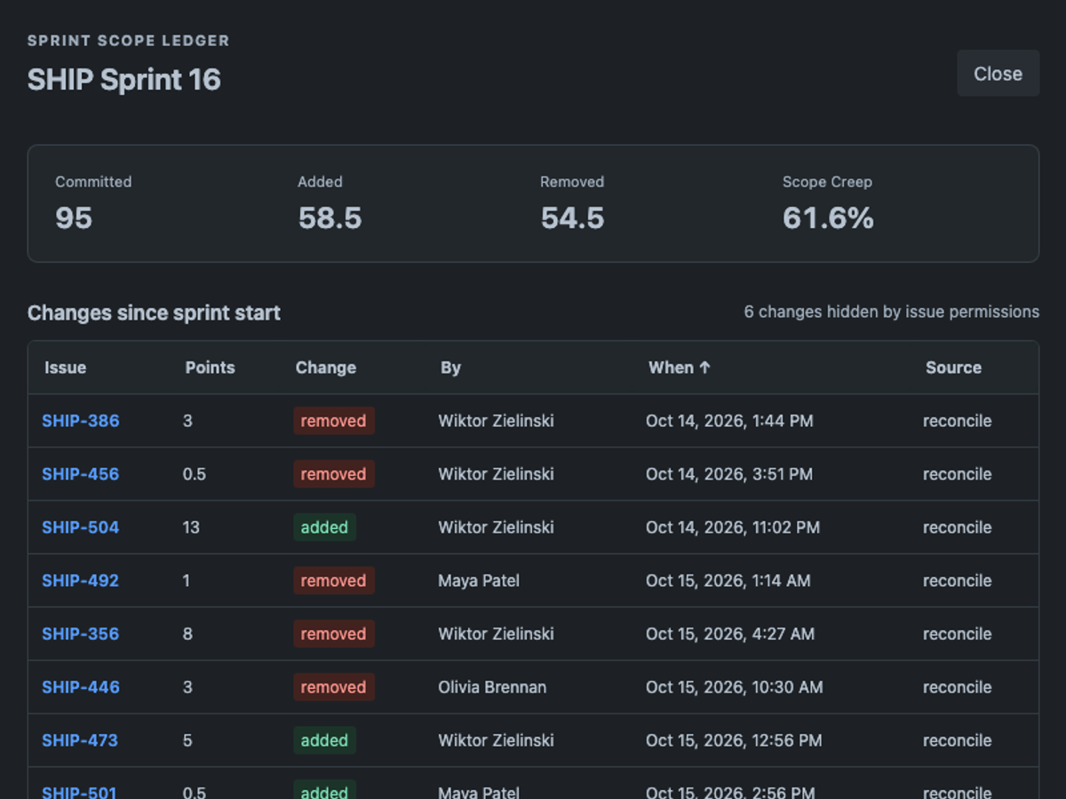openai/gpt-6.1-sol-pro, single model via OpenRouter on the Forge 1.0 agentic benchmark — Sprint action · dark