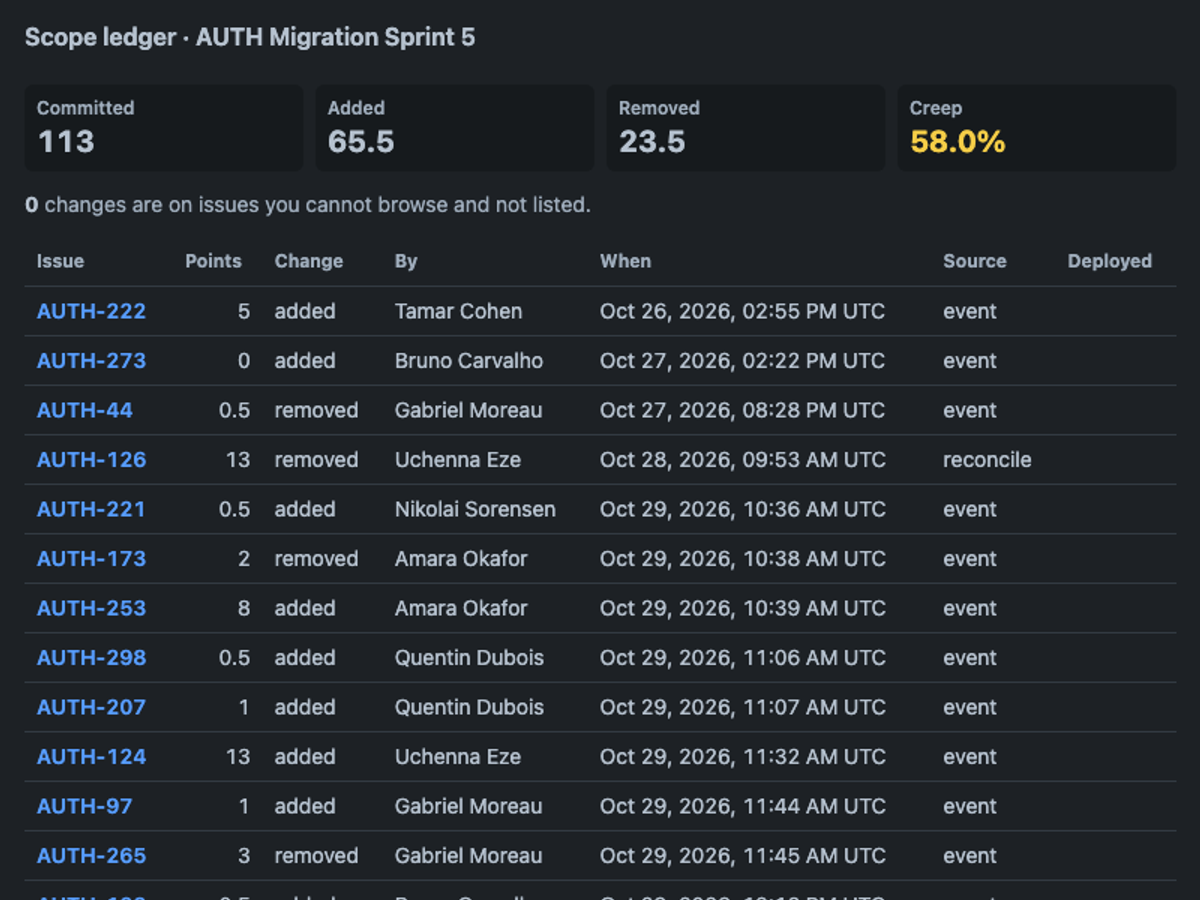 GPT 6 Luna on the Forge 2.0 agentic benchmark — Sprint action · dark