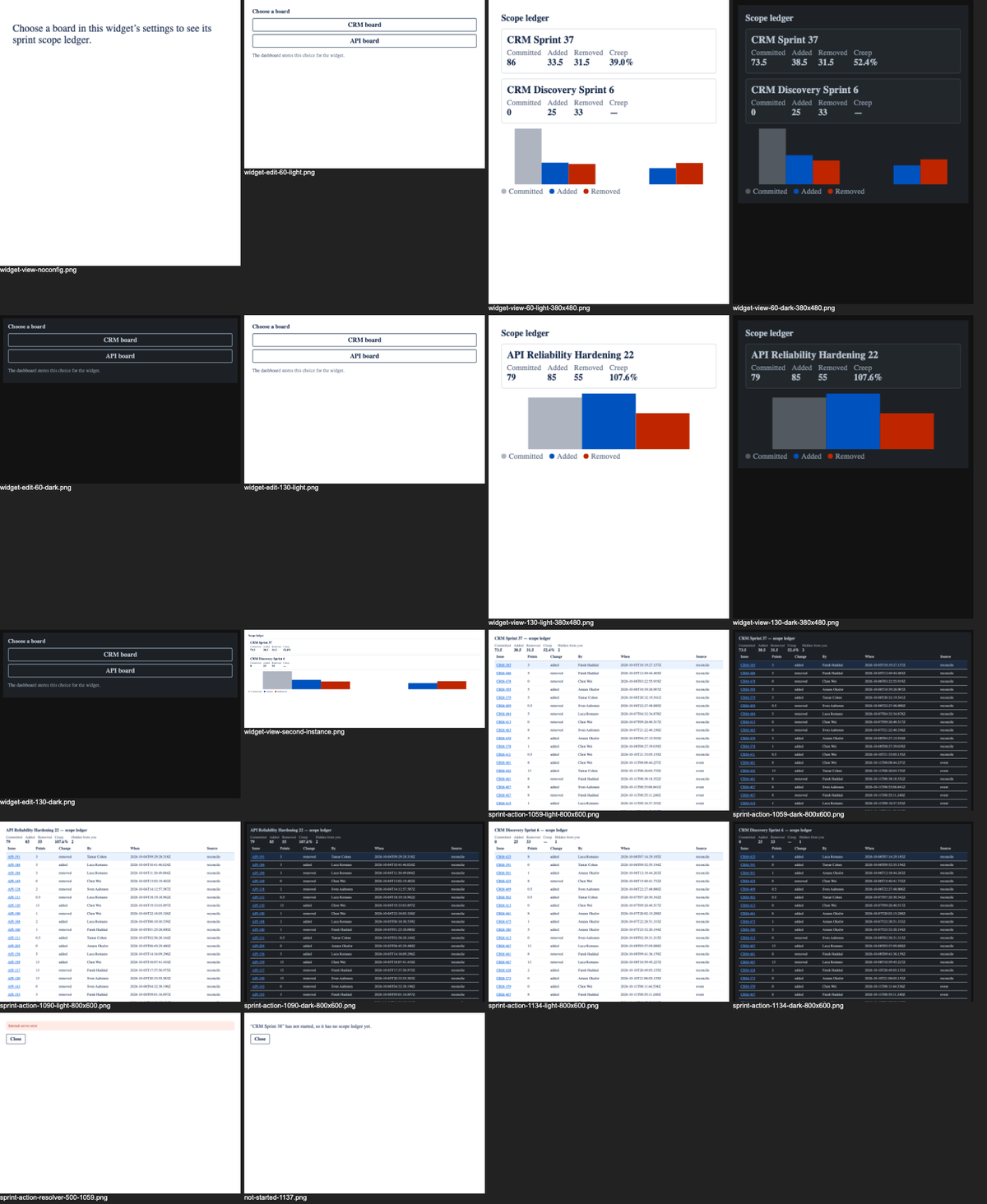 qwen/qwen3.8-flash, single model via OpenRouter on the Forge 1.0 agentic benchmark — Every captured surface