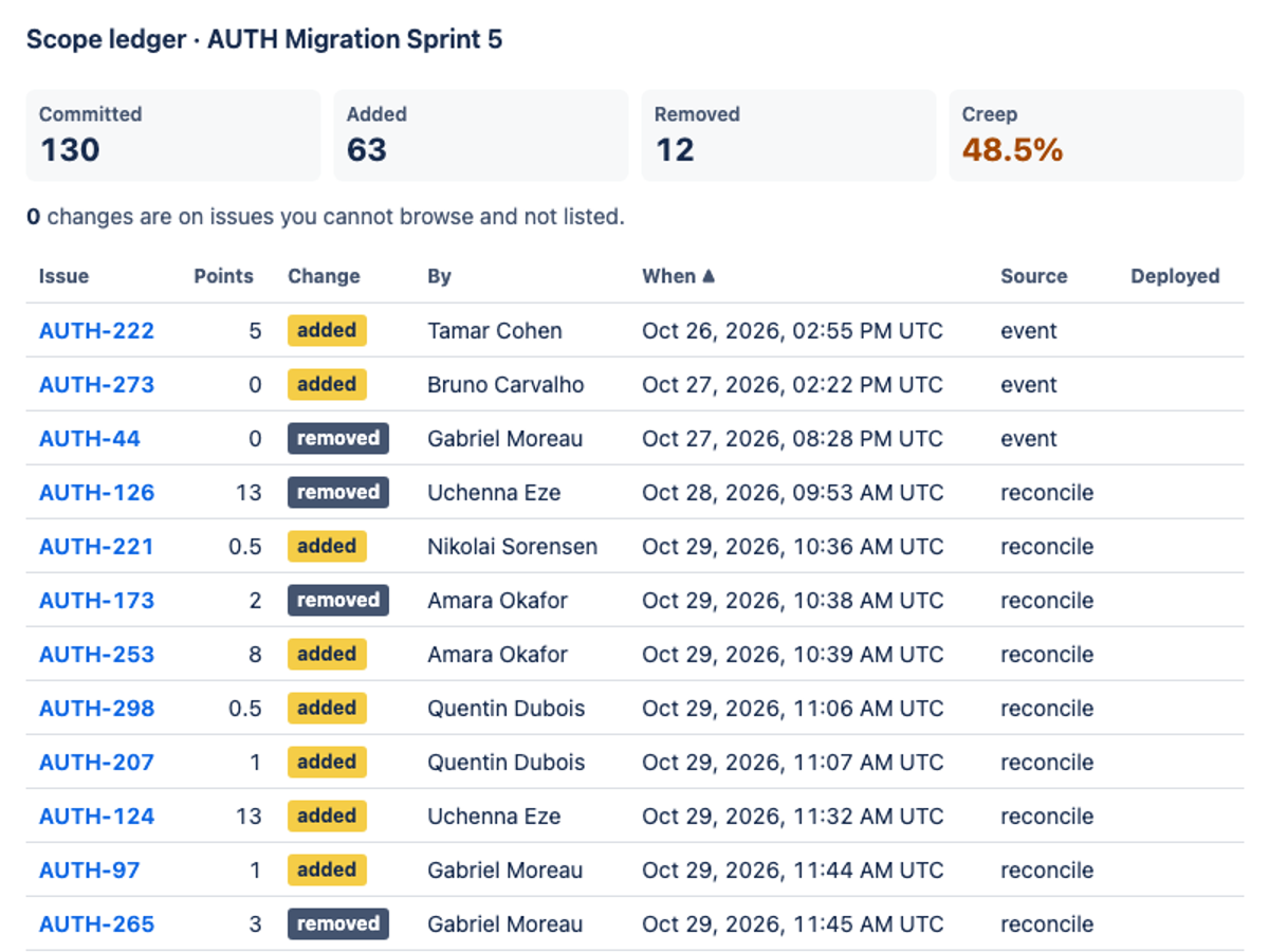DeepSeek 4.1 Flash on the Forge 2.0 agentic benchmark — Sprint action · light
