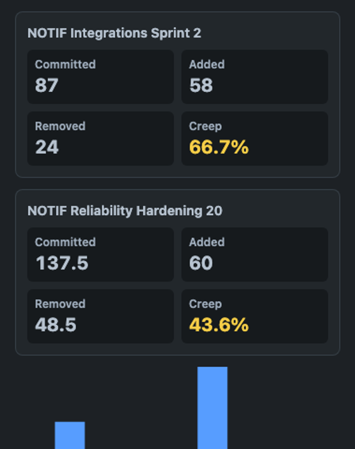 xiaomi/mimo-v2.6-flash, single model via OpenRouter on the Forge 2.0 agentic benchmark — Dashboard widget · dark