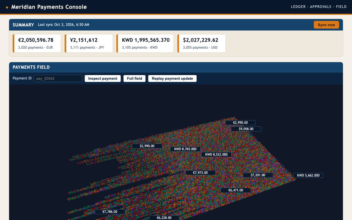 z-ai/glm-5.3-flashx, single model via OpenRouter on the Gauntlet 7.2 agentic benchmark — After sync