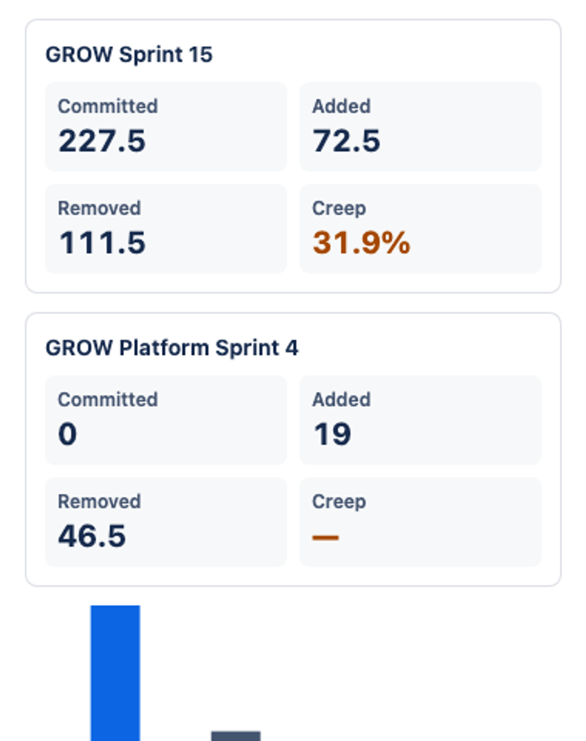 openai/gpt-6-luna, single model via OpenRouter on the Forge 2.0 agentic benchmark — Dashboard widget · light