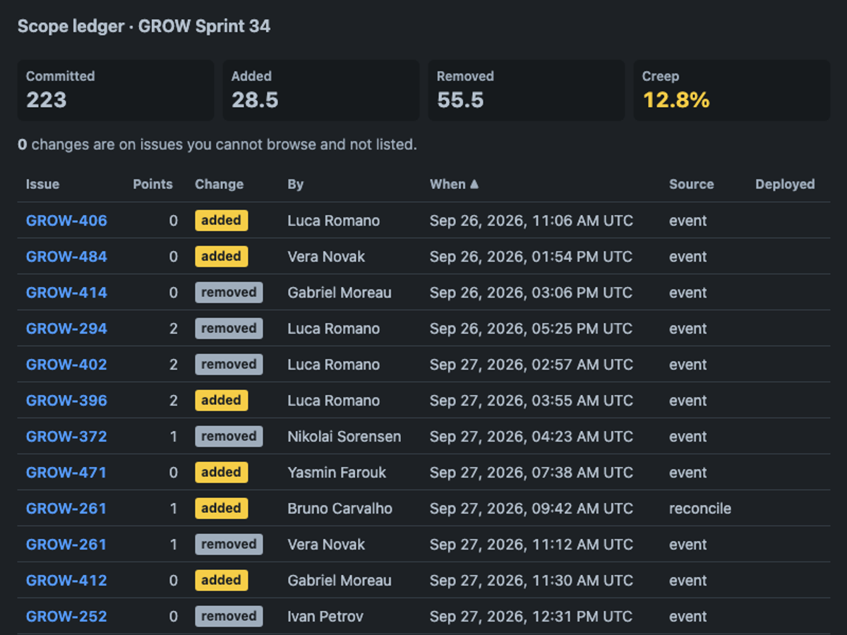 xiaomi/mimo-v2.6-flash, single model via OpenRouter on the Forge 2.0 agentic benchmark — Sprint action · dark