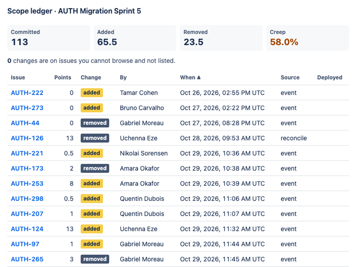 GPT 6 Luna on the Forge 2.0 agentic benchmark — Sprint action · light