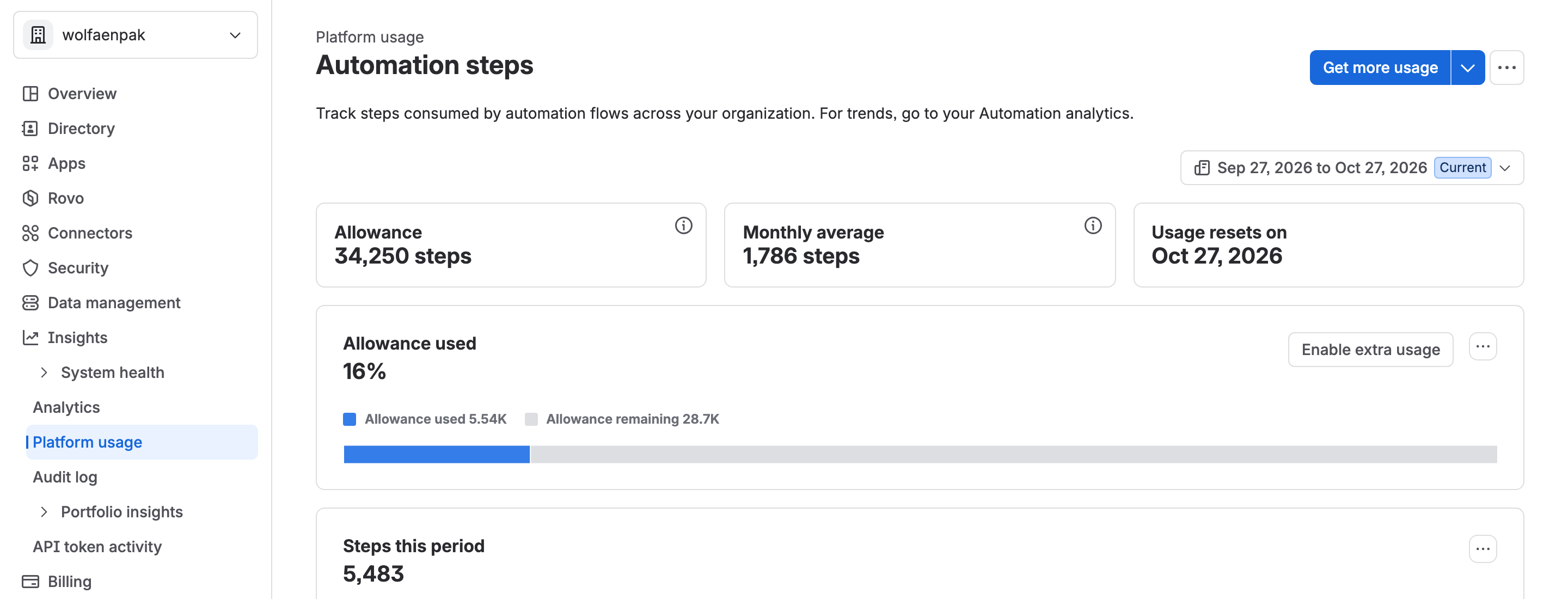 Atlassian Administration, Platform usage, Automation steps for our test org: Allowance 34,250 steps, Monthly average 1,786 steps, Usage resets on Oct 27 2026, Allowance used 16% with 5.54K used, Steps this period 5,483, and an Enable extra usage button