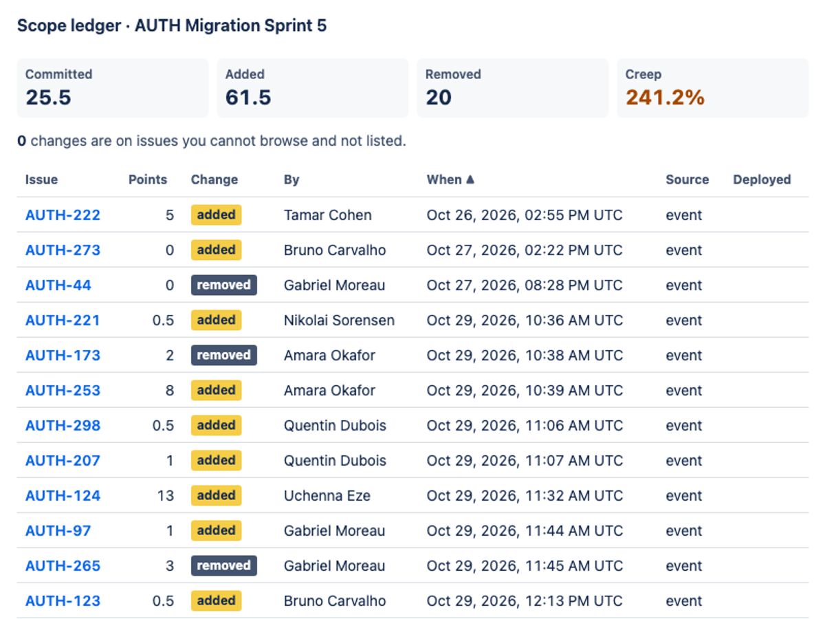 meta/muse-spark-1.3 · Build 1 on the Forge 2.0 agentic benchmark — Sprint action · light