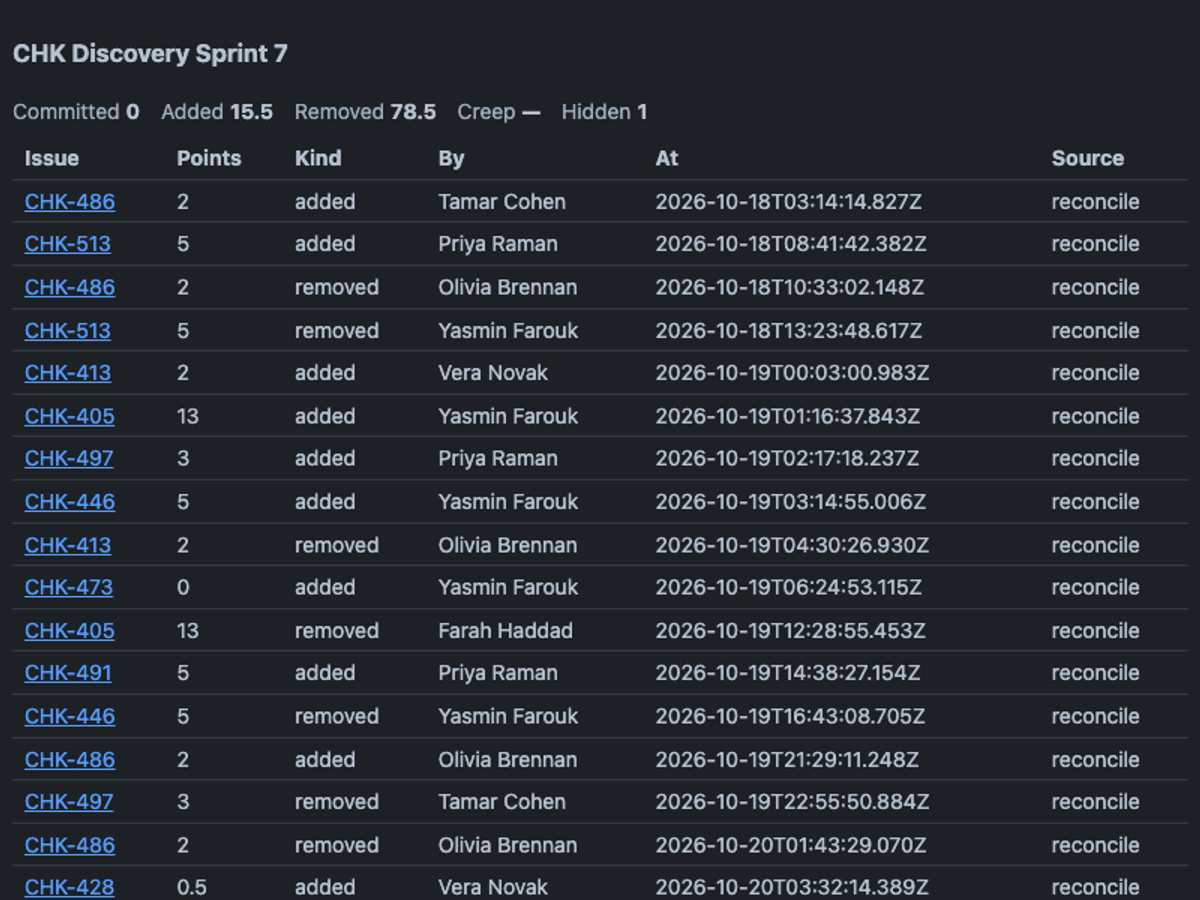 anthropic/claude-sonnet-5.5, single model via OpenRouter on the Forge 1.0 agentic benchmark — Sprint action · dark