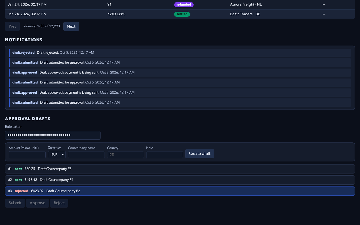 z-ai/glm-5.3, single model via OpenRouter on the Gauntlet 7.2 agentic benchmark — Payment workflow