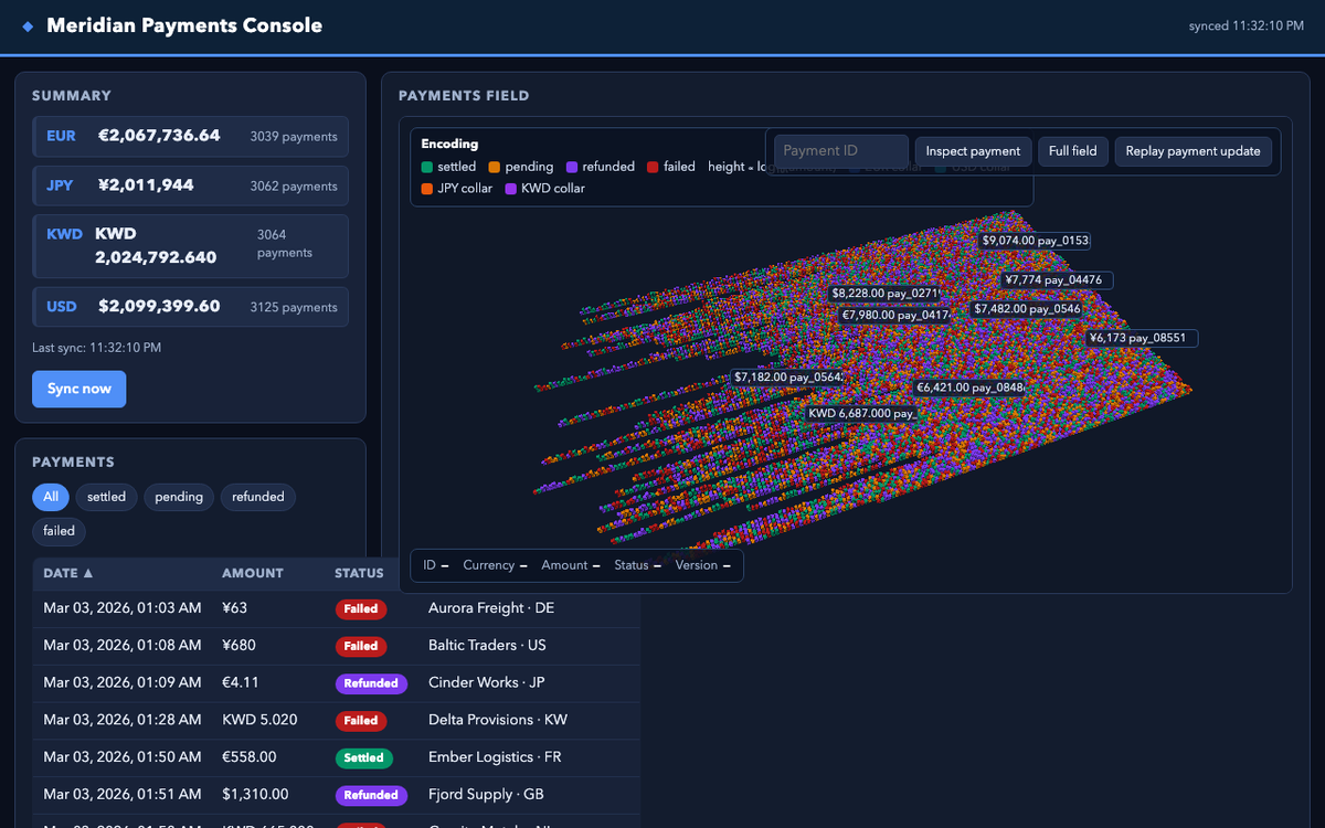 inclusionai/ling-3.1-flash, single model via OpenRouter on the Gauntlet 7.2 agentic benchmark — Latest captured render