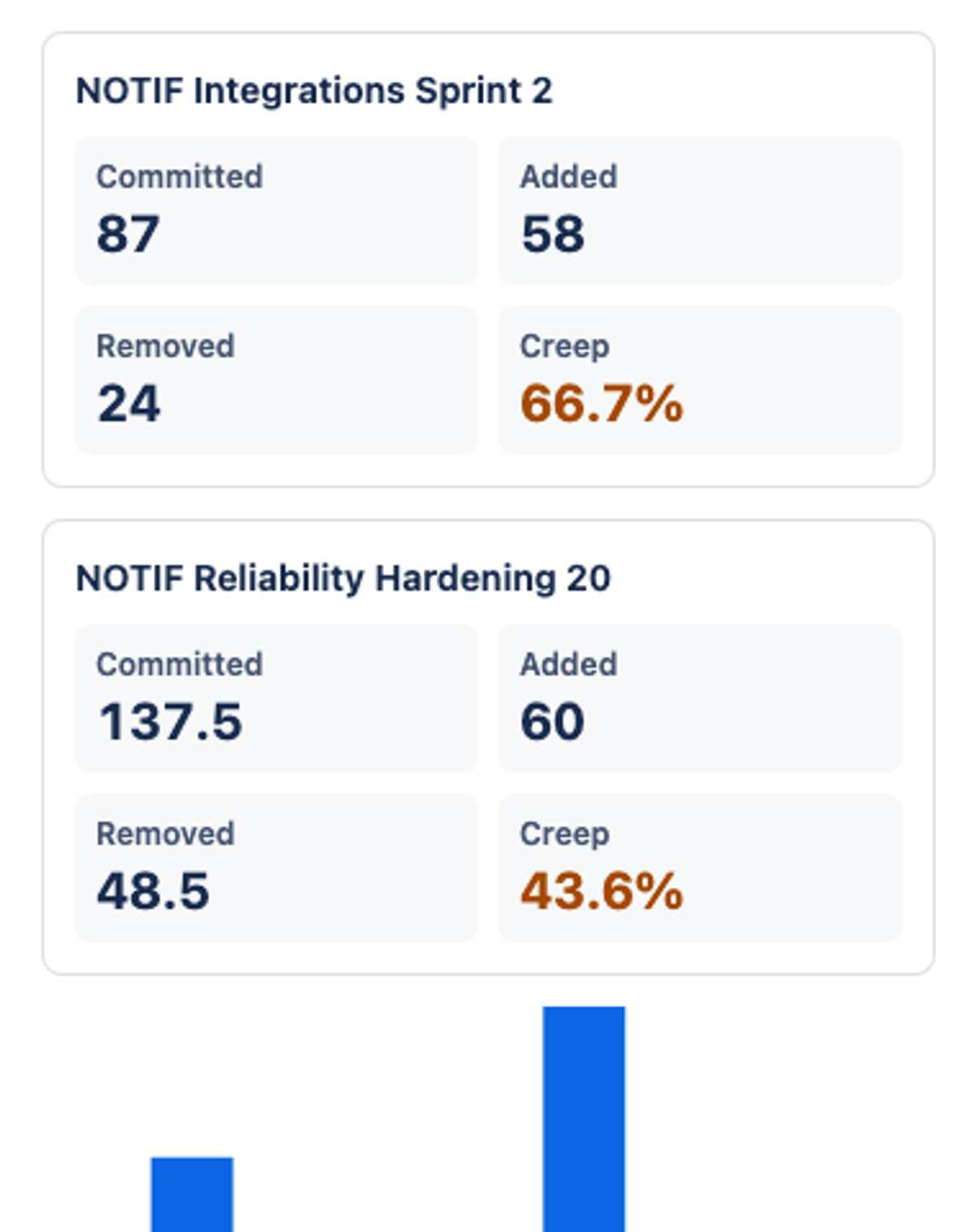 xiaomi/mimo-v2.6-flash, single model via OpenRouter on the Forge 2.0 agentic benchmark — Dashboard widget · light