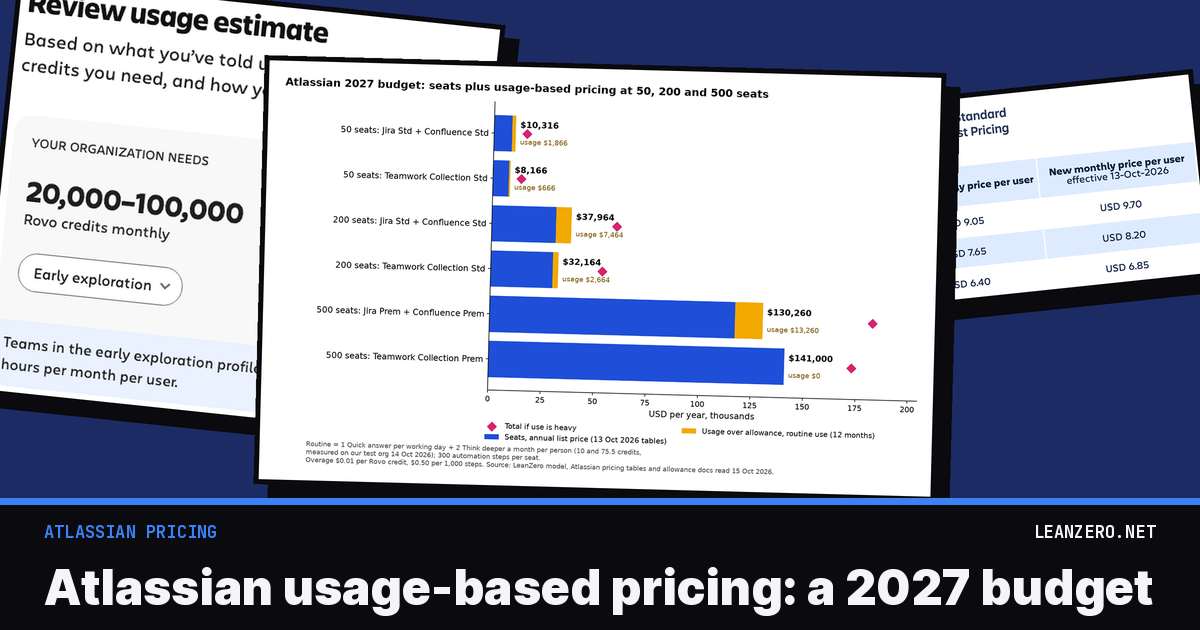 Atlassian Usage-Based Pricing: Cost per User at 50-500 Seats