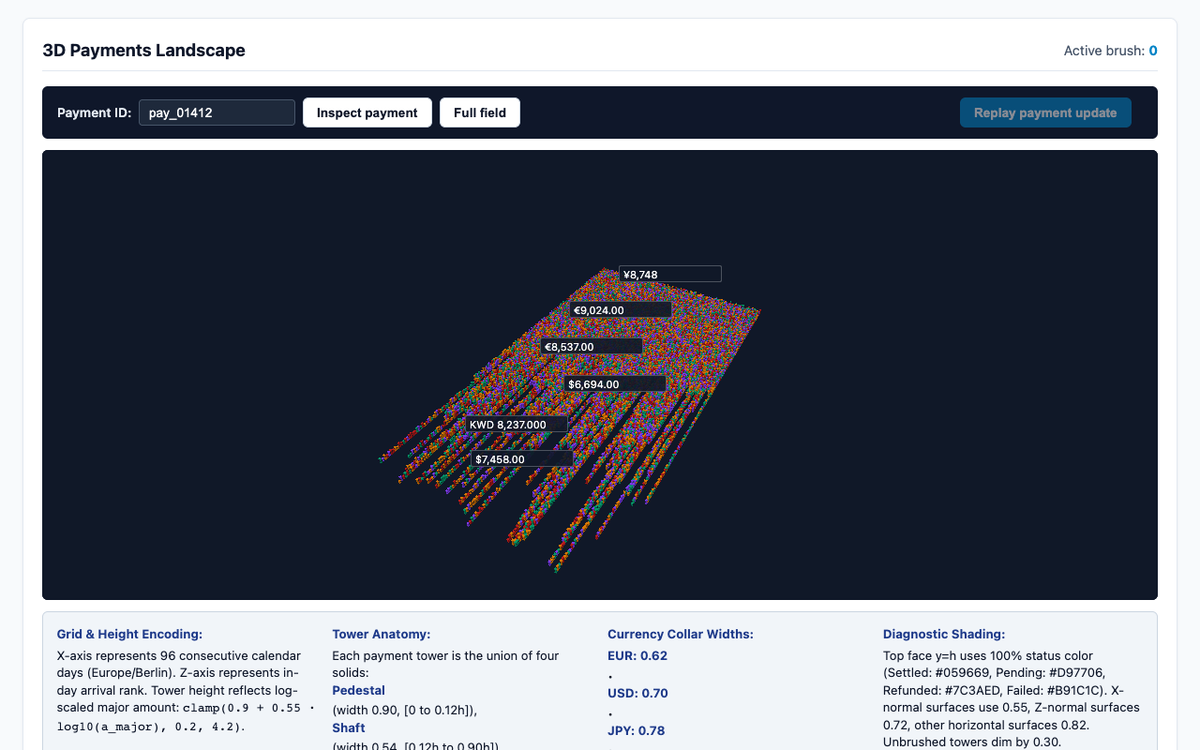 Gemini 3.8 Flash · SB7.1 pilot on the sb-7.1-rc agentic benchmark — Gemini-built data-backed payment tower field