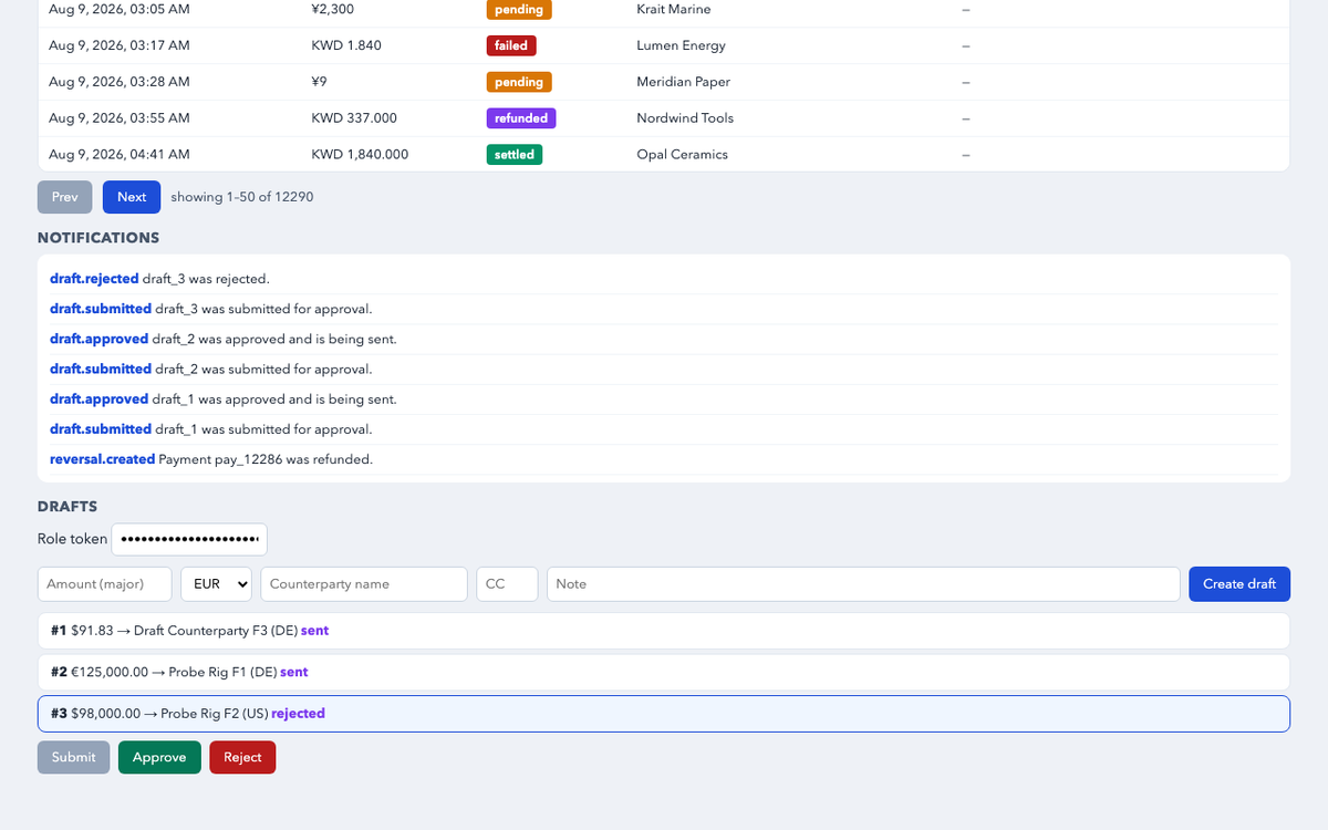 fireworks/ember-1, single model via OpenRouter on the Gauntlet 7.2 agentic benchmark — Payment workflow